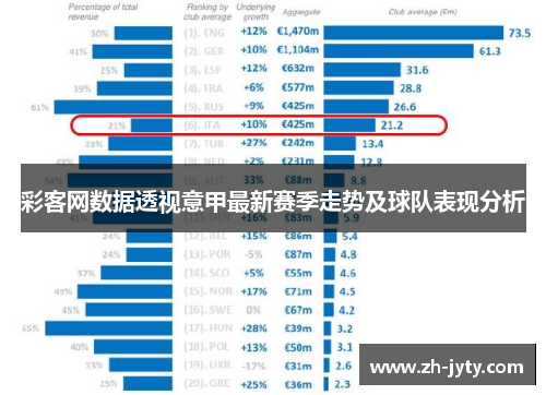 彩客网数据透视意甲最新赛季走势及球队表现分析