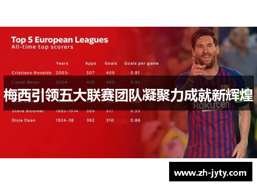梅西引领五大联赛团队凝聚力成就新辉煌